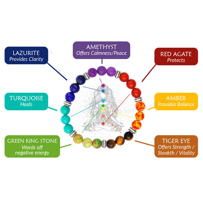 Certified 7 Chakra Reiki Feng Shui Bracelet